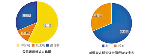 16%家政人員月薪過(guò)萬(wàn) 保潔員平均工資3500元